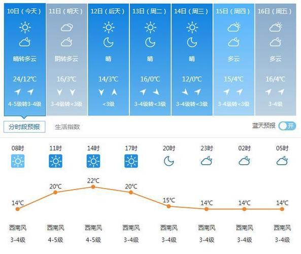 辽宁阳历四月份温度多少?沈阳的5月份温度在多少-图3 辽宁阳历四月份温度多少?沈阳的5月份温度在多少-图3