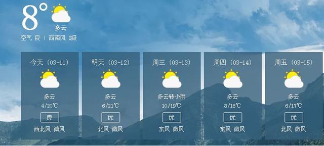 4月份温度最舒服的地方?4月份黄山温度多少-图1 4月份温度最舒服的地方?4月份黄山温度多少-图1