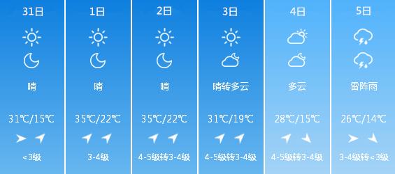 2020年1月16日哈尔滨、北京、上海、广州、三亚的温度分别是多少?6月底北京温度多少-图3 2020年1月16日哈尔滨、北京、上海、广州、三亚的温度分别是多少?6月底北京温度多少-图3