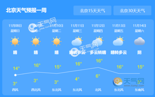 北京的天气一般什么时候开始转暖?几月份?上旬?中旬?下旬?北京4月底气温多少度-图1 北京的天气一般什么时候开始转暖?几月份?上旬?中旬?下旬?北京4月底气温多少度-图1