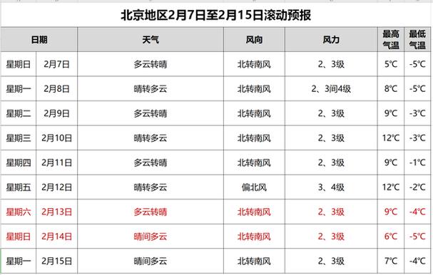 北京的天气一般什么时候开始转暖?几月份?上旬?中旬?下旬?北京4月底气温多少度-图3 北京的天气一般什么时候开始转暖?几月份?上旬?中旬?下旬?北京4月底气温多少度-图3