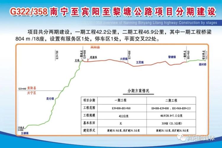 广西南宁市宾阳县有多少个镇?黎塘至甘棠多少公里-图3 广西南宁市宾阳县有多少个镇?黎塘至甘棠多少公里-图3