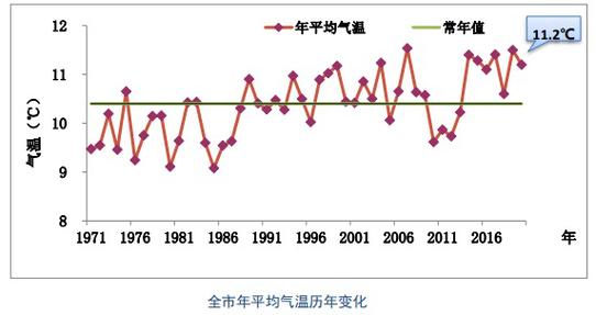 大连2023冬天冷吗?大连停暖气气温多少度-图2 大连2023冬天冷吗?大连停暖气气温多少度-图2