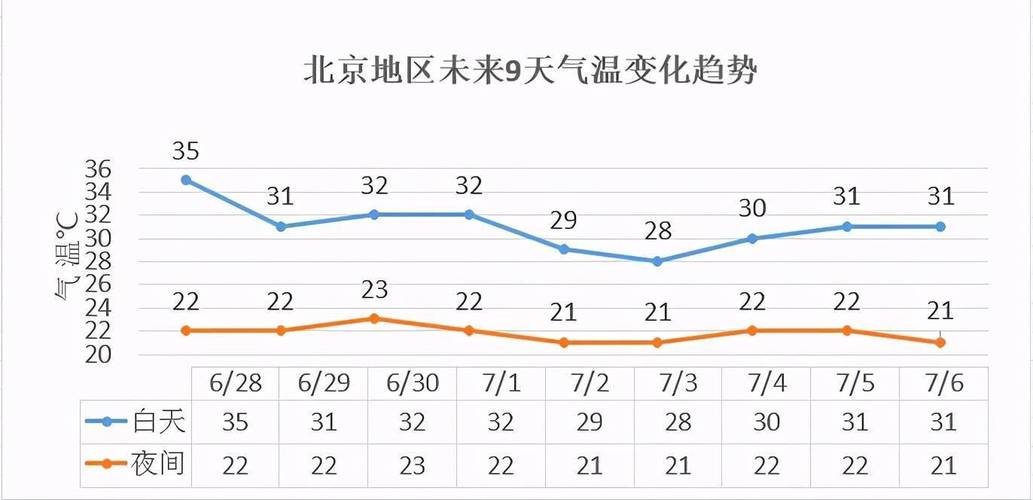 北京空气湿度多少?丰台地区气温多少度-图2 北京空气湿度多少?丰台地区气温多少度-图2