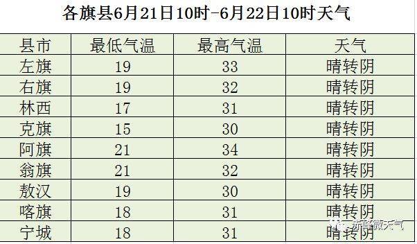 赤峰气温什么时候正常?赤峰最高气温多少度-图1 赤峰气温什么时候正常?赤峰最高气温多少度-图1