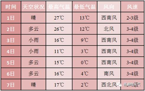 内蒙古赤峰市气温?赤峰2月气温是多少-图3 内蒙古赤峰市气温?赤峰2月气温是多少-图3