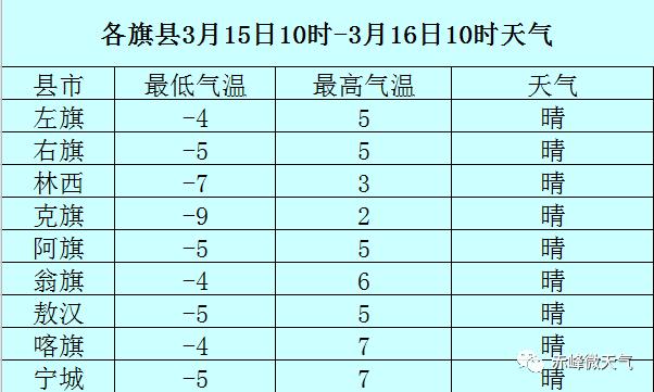 赤峰气温什么时候正常?赤峰最高气温多少度-图2 赤峰气温什么时候正常?赤峰最高气温多少度-图2