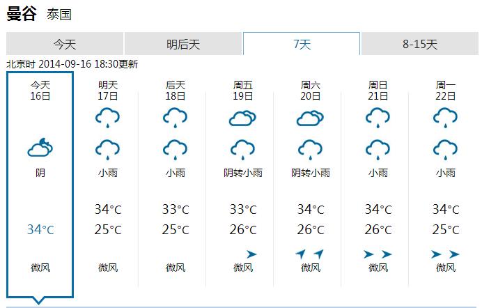 泰国12月份天气预报是冷是热?12月气温多少度曼谷-图1 泰国12月份天气预报是冷是热?12月气温多少度曼谷-图1