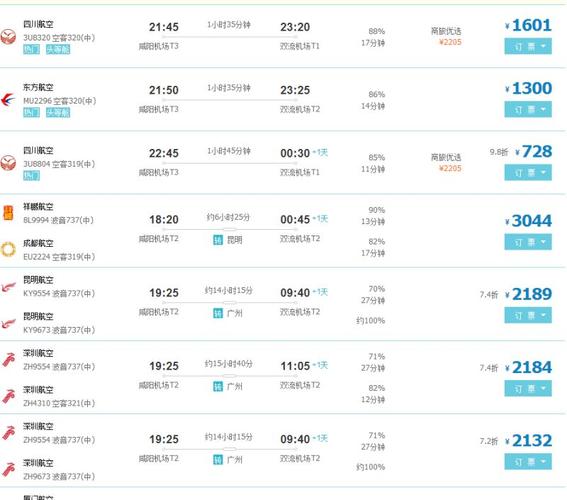 福州长乐机票去贵阳需要转机吗?贵阳到长乐高速费多少-图2 福州长乐机票去贵阳需要转机吗?贵阳到长乐高速费多少-图2