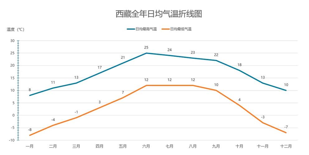 拉萨3月温度?西藏3月份气温是多少-图2 拉萨3月温度?西藏3月份气温是多少-图2