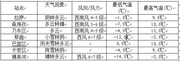 四月份西藏的天气怎么样?西藏四月份多少度-图2 四月份西藏的天气怎么样?西藏四月份多少度-图2