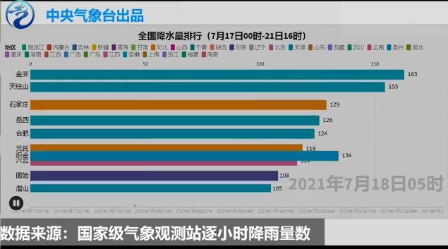 100毫米的大雨地上积水有多深?大暴雨降水量多少-图3 100毫米的大雨地上积水有多深?大暴雨降水量多少-图3