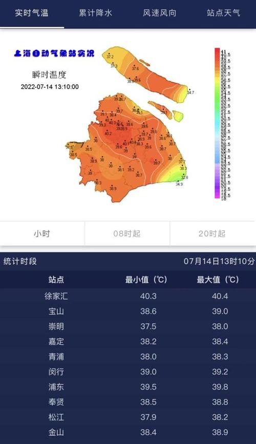 2022上海春节气温多少?上海今天雾指数是多少-图3 2022上海春节气温多少?上海今天雾指数是多少-图3