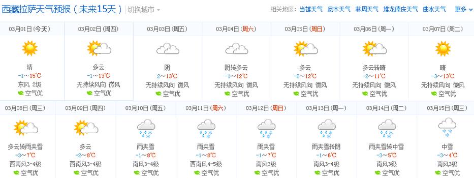 西藏拉萨3月的天气如何?西藏3月气温多少度-图2 西藏拉萨3月的天气如何?西藏3月气温多少度-图2