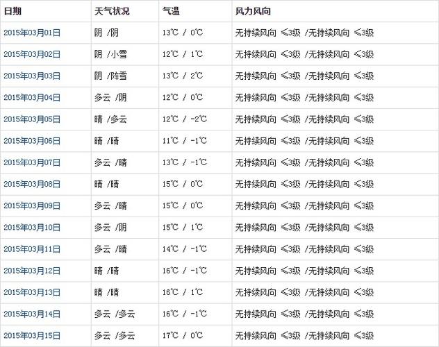 西藏拉萨3月的天气如何?西藏3月气温多少度-图1 西藏拉萨3月的天气如何?西藏3月气温多少度-图1