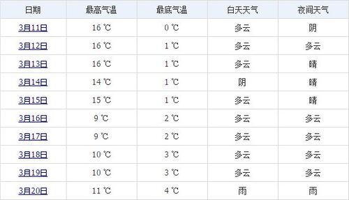 西藏拉萨3月的天气如何?西藏3月气温多少度-图3 西藏拉萨3月的天气如何?西藏3月气温多少度-图3