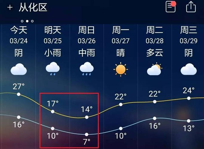广州强冷空气什么时候来?从化今天温度多少钱-图2 广州强冷空气什么时候来?从化今天温度多少钱-图2