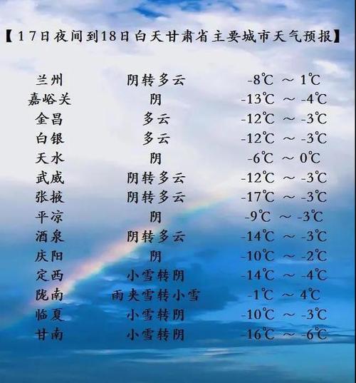 甘肃最冷的五个城市?甘肃省最冷天气多少度-图3 甘肃最冷的五个城市?甘肃省最冷天气多少度-图3