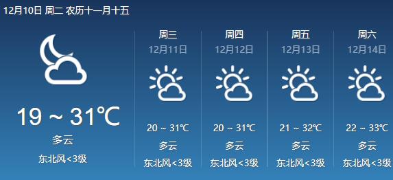 泰国气温最高多少度?泰国最低温度达到多少-图3 泰国气温最高多少度?泰国最低温度达到多少-图3