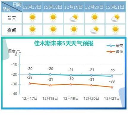 中国降温比较早的地区?佳木斯今天零下多少-图1 中国降温比较早的地区?佳木斯今天零下多少-图1