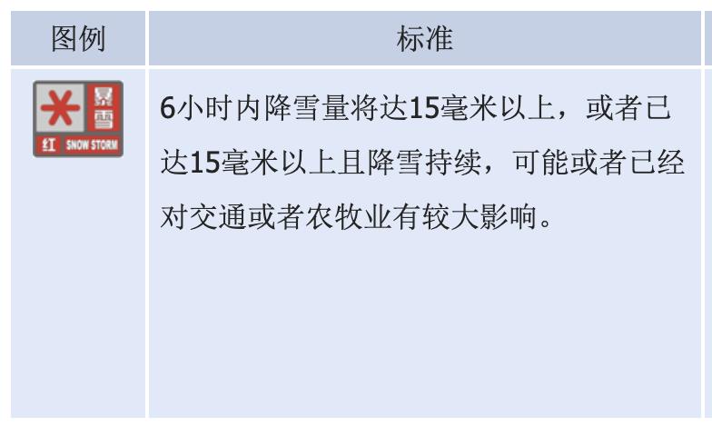 8毫米降雪是什么意思?降雪8毫米是多少-图1 8毫米降雪是什么意思?降雪8毫米是多少-图1