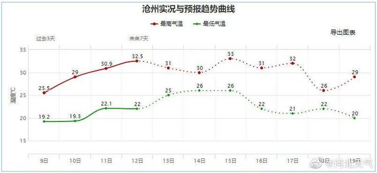 张家口历史上最低温度?张家口年平均气温多少-图3 张家口历史上最低温度?张家口年平均气温多少-图3