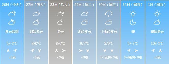 新乡市历年最低气温是多少度?新乡春节天气一般多少-图3 新乡市历年最低气温是多少度?新乡春节天气一般多少-图3