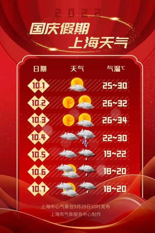 上海一月份一般多少度？上海三月份多少度-图2