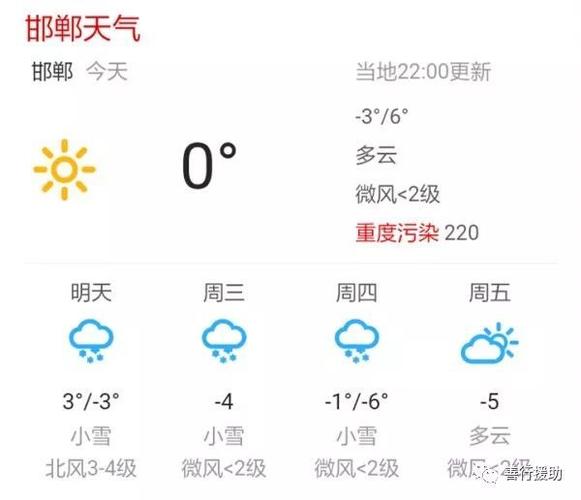邯郸历史上最低气温是多少?邯郸市年平均气温是多少度-图2 邯郸历史上最低气温是多少?邯郸市年平均气温是多少度-图2