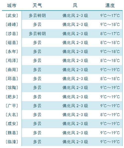 邯郸历史上最低气温是多少?邯郸市年平均气温是多少度-图1 邯郸历史上最低气温是多少?邯郸市年平均气温是多少度-图1