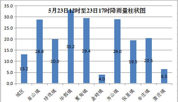 1mm降水量是多少?500毫米雨有多少-图3 1mm降水量是多少?500毫米雨有多少-图3