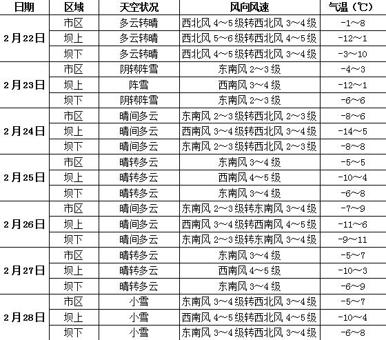 张家口历年最冷零下多少度?张家口年平均气温多少度-图2 张家口历年最冷零下多少度?张家口年平均气温多少度-图2