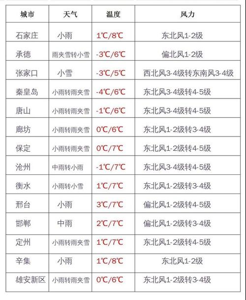 张家口历年最冷零下多少度?张家口年平均气温多少度-图3 张家口历年最冷零下多少度?张家口年平均气温多少度-图3