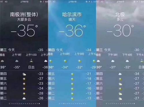 2022年北极和南极的真实温度?南极村多少度气温-图1 2022年北极和南极的真实温度?南极村多少度气温-图1