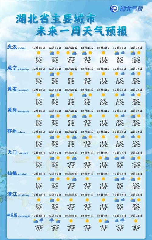 2021湖北冷不冷?湖北今天温度是多少-图2 2021湖北冷不冷?湖北今天温度是多少-图2