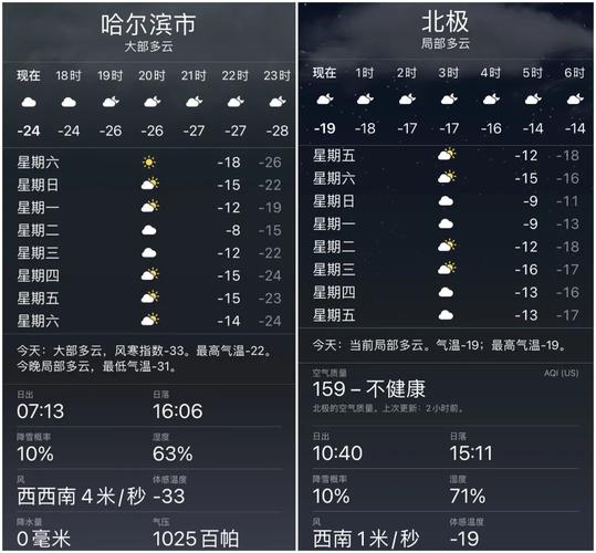2021湖北冷不冷?湖北今天温度是多少-图3 2021湖北冷不冷?湖北今天温度是多少-图3