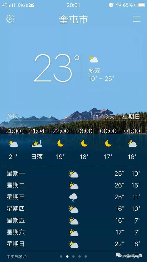 奎屯在什么地方?奎屯今天多少度-图3 奎屯在什么地方?奎屯今天多少度-图3