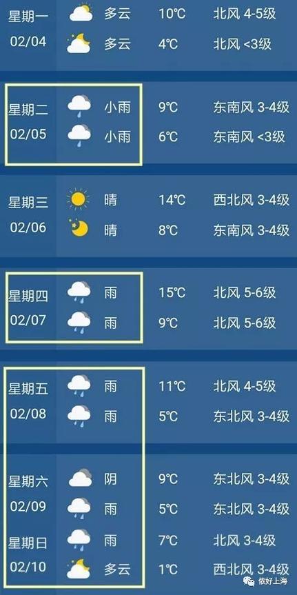 上海冬天平均气温多少度?上海18年1月份温度多少度-图2 上海冬天平均气温多少度?上海18年1月份温度多少度-图2