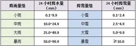 上海冬天平均气温多少度?上海18年1月份温度多少度-图1 上海冬天平均气温多少度?上海18年1月份温度多少度-图1