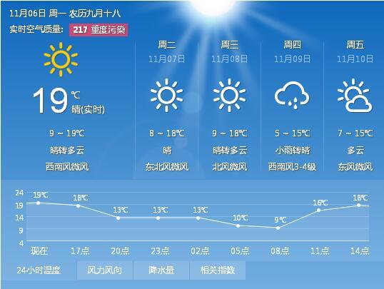 暖气片突然不热了,表上温度15,这是什么原因?2月15号的温度是多少-图3 暖气片突然不热了,表上温度15,这是什么原因?2月15号的温度是多少-图3