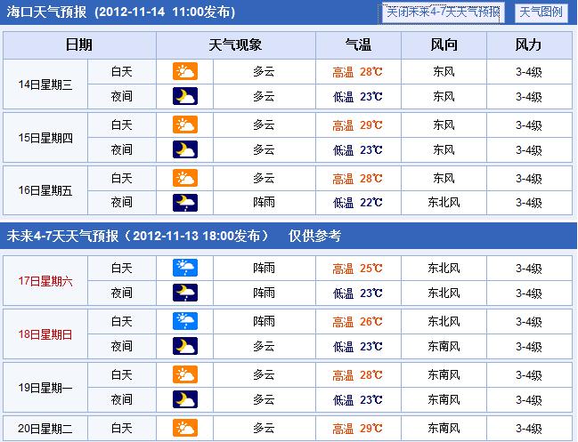 海南冬天一般的温度是多少?海口三月初气温多少度-图1 海南冬天一般的温度是多少?海口三月初气温多少度-图1