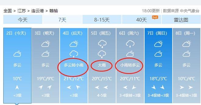 江苏冬天冷吗？赣榆冬天多少度-图2