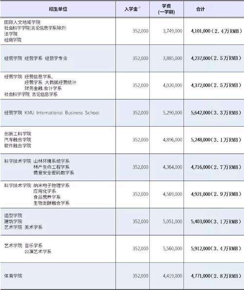 中国初一学生去韩国公司当练习生,还上学嘛,学费公司出吗?韩国大年初一多少度-图2 中国初一学生去韩国公司当练习生,还上学嘛,学费公司出吗?韩国大年初一多少度-图2