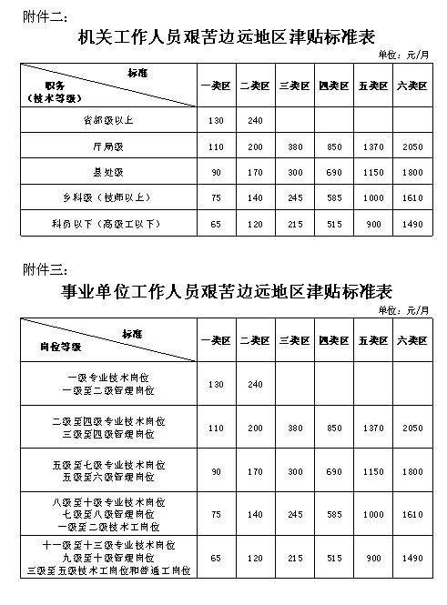 国家规定的六类艰苦边远地区分别指哪些地方?宁南县红星乡多少户-图3 国家规定的六类艰苦边远地区分别指哪些地方?宁南县红星乡多少户-图3