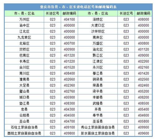 重庆区号多少号?铜梁县区号是多少-图1 重庆区号多少号?铜梁县区号是多少-图1