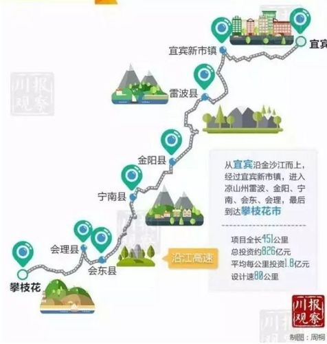 宜宾到雷波走新市怎么过去?宜宾到新市镇多少小时-图2 宜宾到雷波走新市怎么过去?宜宾到新市镇多少小时-图2