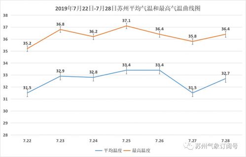 三四月份哪个城市气候最好?苏州三月份大概多少度-图1 三四月份哪个城市气候最好?苏州三月份大概多少度-图1