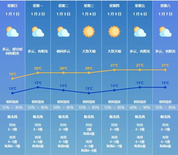 2022年天津最低温度是多少?天津2月底气温多少-图3 2022年天津最低温度是多少?天津2月底气温多少-图3
