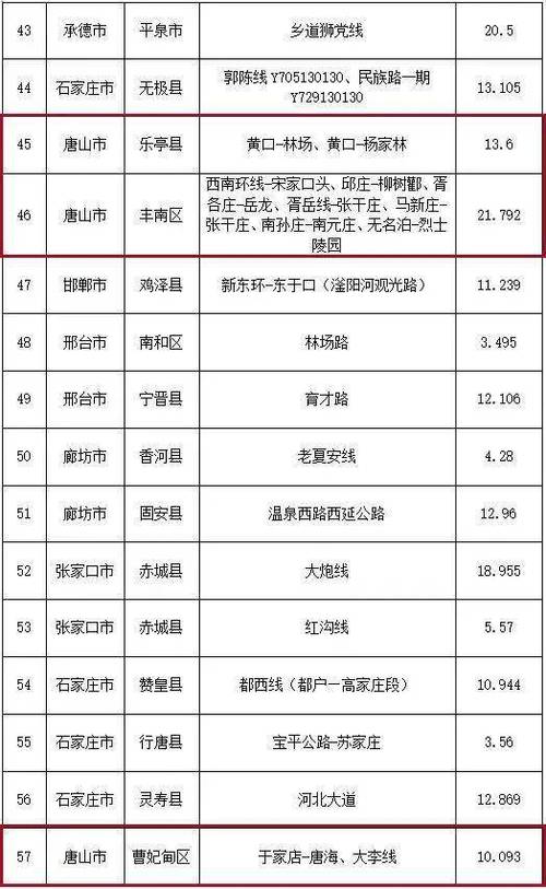 河北省唐山市乐亭县姜各庄镇杨家林村邮编是什么?唐山到姜各庄多少公里-图1 河北省唐山市乐亭县姜各庄镇杨家林村邮编是什么?唐山到姜各庄多少公里-图1