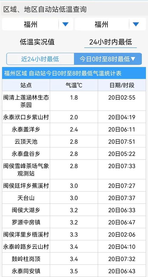 2021年春节贵州天气会下雪吗?过年贵州天气多少度-图1 2021年春节贵州天气会下雪吗?过年贵州天气多少度-图1